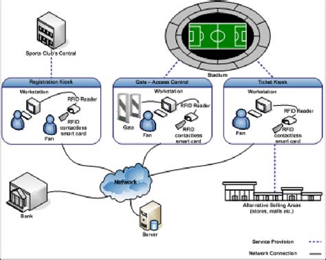 rfid ticket tracking|rfid ticketing system.